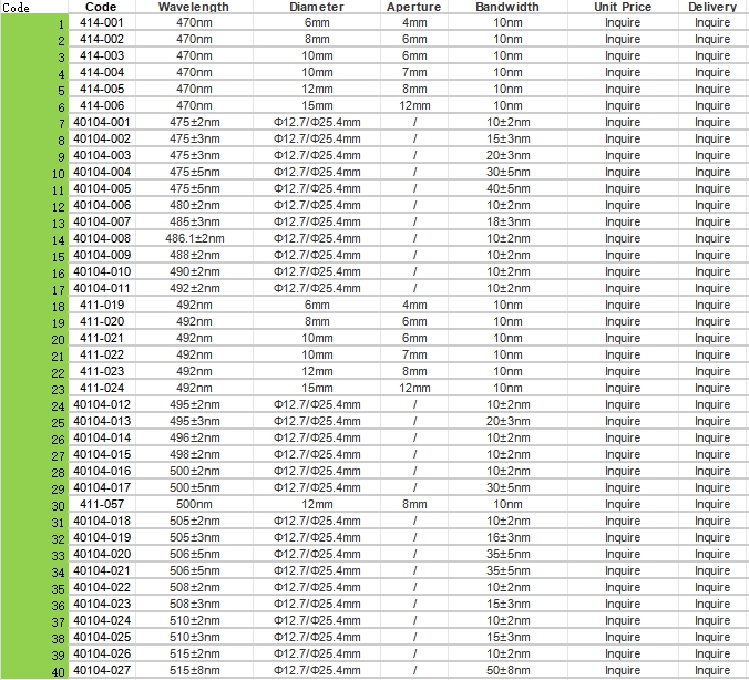 Narrow Bandpass Filter (470-515nm)